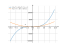 Производная 12*x^3+18*x^2-7*x+1