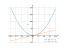 2*x^2-x+1