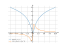 log(4*x^2+1)