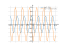 Производная cos(5-2*x)