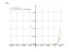 Производная 3^(2*x+1)