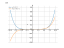 Производная (x^6-7)