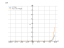 Производная 3^(2*x)