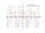 Производная 2*cos(x)-cos(2*x)