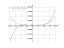 Производная x^5-2*x^3+3*x-7