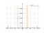 Производная csc(x)