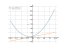 Производная x^2+3*x+6