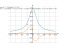 Производная acos((x^2-4)/sqrt(x^4+16))