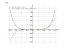 Производная (x^2+3)*(x^4-1)