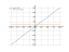Производная sin(x)+8*x