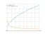 sqrt(4*x-7)