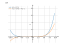 Производная (4*x+5)^6