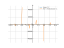 Производная 1/((cos(x))^2)