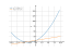 Производная x^2+6*x+5