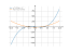 Производная x^3-12*x+4