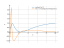 Производная cos(log(2*x))^(2)