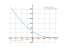 Производная (x-8)^2