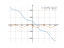 Производная 19*cos(x)-24*x+18