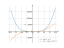 Производная 20*x^4-e^x