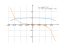 sqrt(1-x^4)