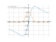 Производная (x)/(x^2+9)