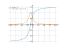 atan(x+1)