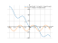 Производная 6+sqrt(3)*pi/2-3*x*sqrt(3)-6*sqrt(3)*cos(x)