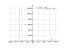 Производная tan(2*x+pi/6)