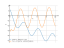 Производная cos(2*x)-sqrt(3*x)+(pi/4)