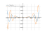 Производная x^(3)*sin(2*x)