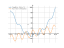 Производная 7*sin(2*x)-6+x^2