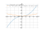 Производная (x^2*atan(5*x))/2-x/10+(atan(5*x))/50