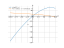 x*sqrt(12-x)