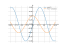 Производная sin(x/2)