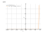 Производная e^(2*x^3+1)