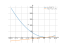 Производная (x-6)^2