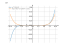 Производная x^7-4*x^2