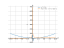 Производная x^2-7/x