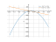 Производная -5*x^2+12*x