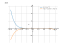 Производная (5-3*x)^7