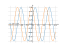 sin(x+pi/6)