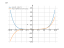 Производная (3*x^2-5)^3