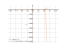 Производная sin(pi/(6-x))