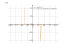 Производная tan(4*x)^2