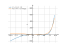 Производная pow((2),x)-2*pow(x,(2))-1