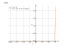 Производная 5^(x^3)