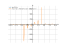 tan(2*x)/x