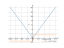 sqrt(2*x^2)