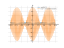 Производная cos(8*x)^2