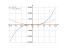 Производная 15*x^3